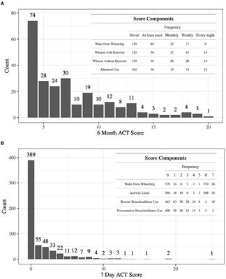 ACDC: a general approach for detecting phenotype or exposure associated co-expression